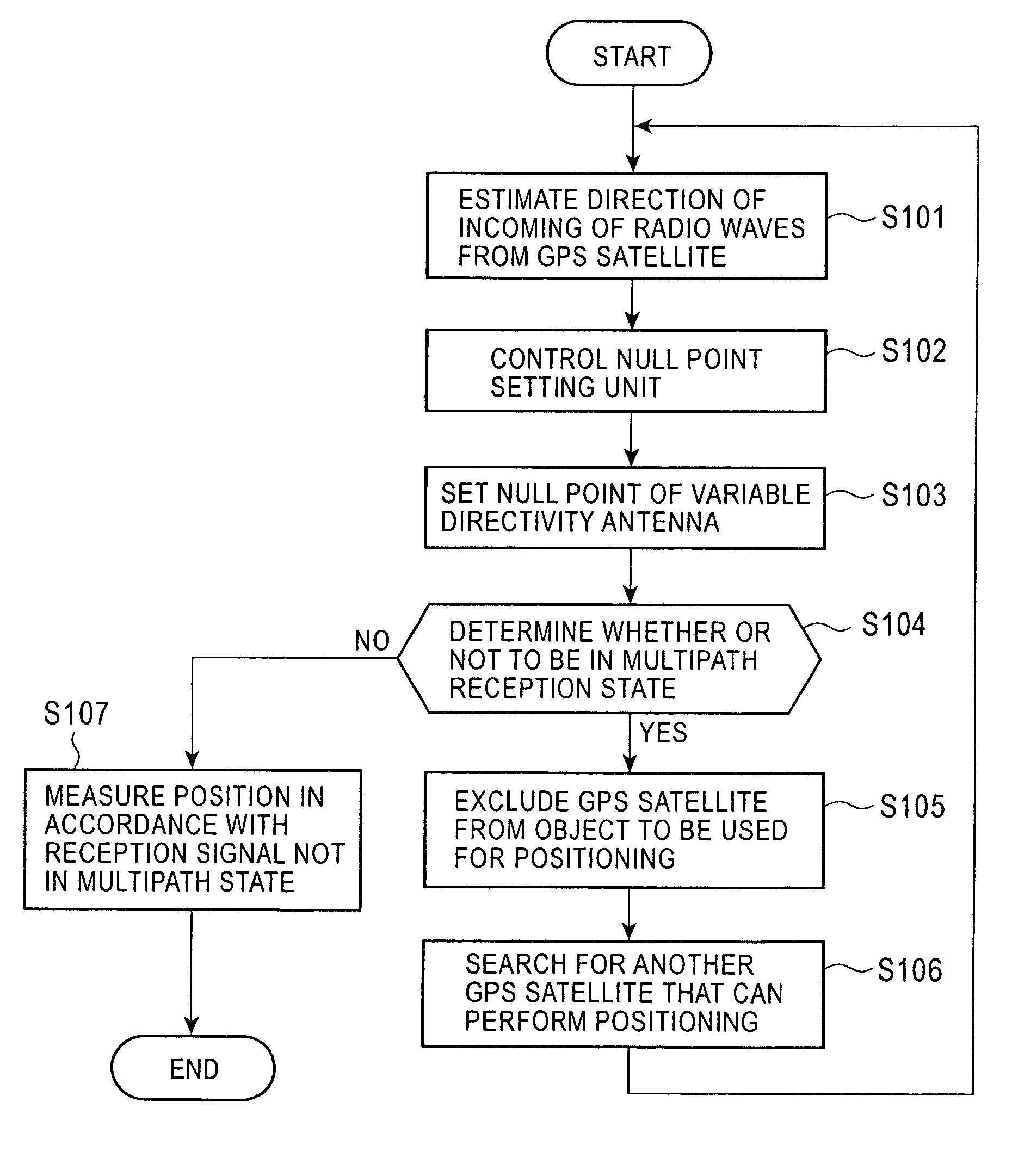 Method and system for multipath detection