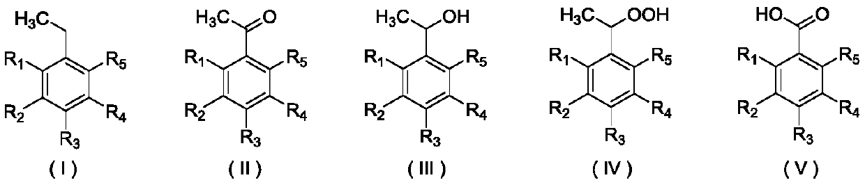 Method for preparing acetophenone and its derivatives through selectively oxidizing ethylbenzene and its derivatives