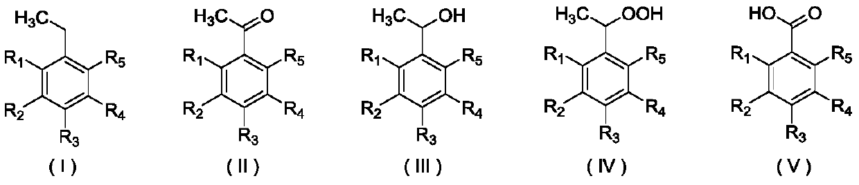 Method for preparing acetophenone and its derivatives through selectively oxidizing ethylbenzene and its derivatives