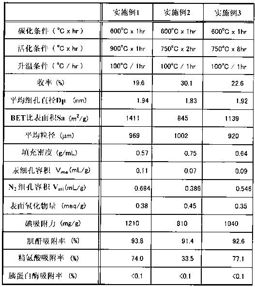 Medical adsorbent and method for producing same