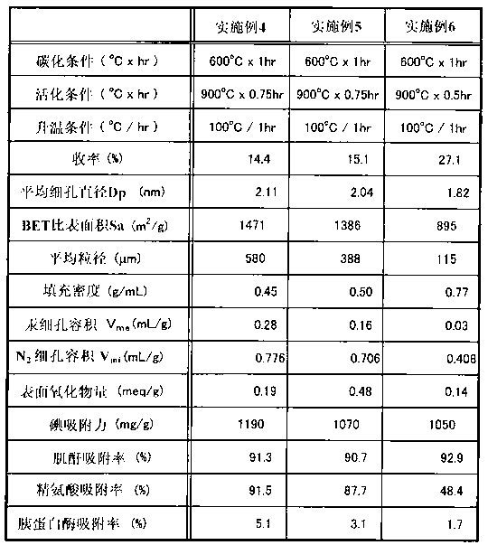 Medical adsorbent and method for producing same