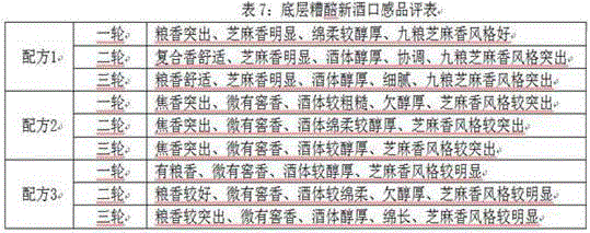 Production process of nine-grain sesame-flavor liquor