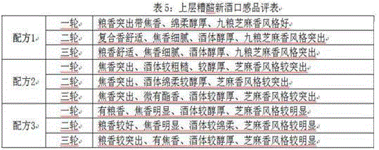 Production process of nine-grain sesame-flavor liquor