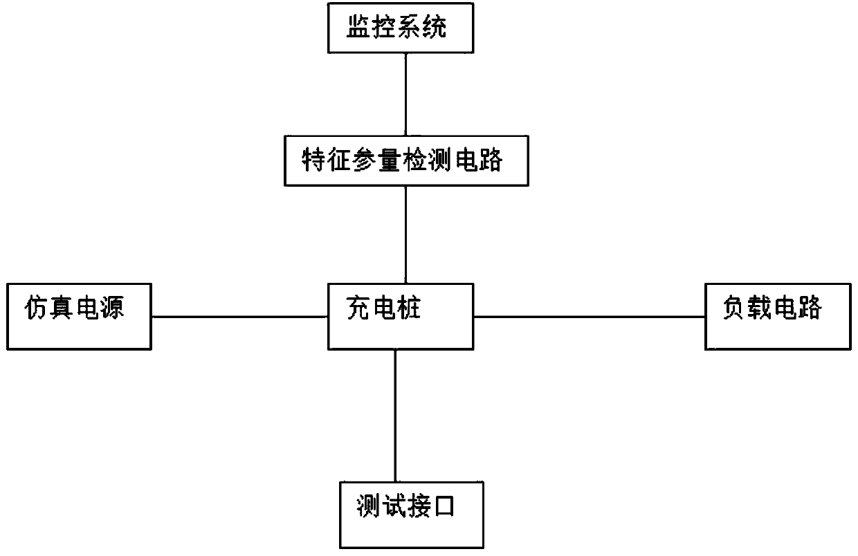 Test method for charging pile test device