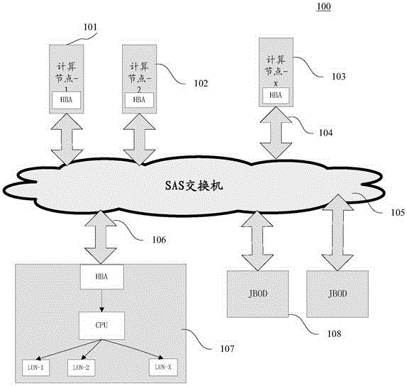 SAS (serial attached SCSI) network based remotely-shareable start-up system