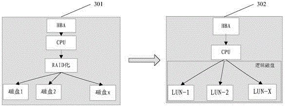 SAS (serial attached SCSI) network based remotely-shareable start-up system