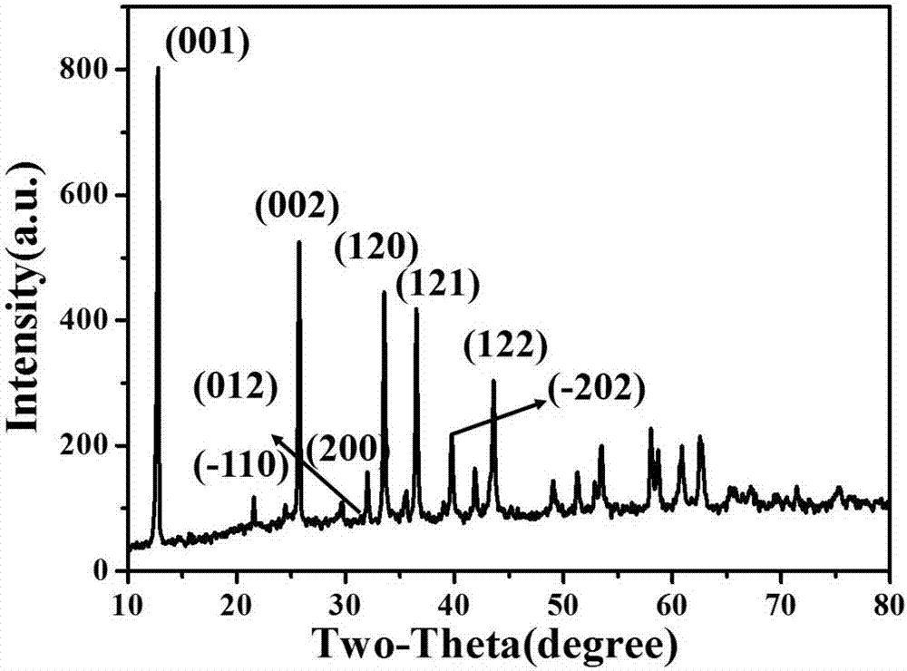 Preparation method of basic copper nitrate