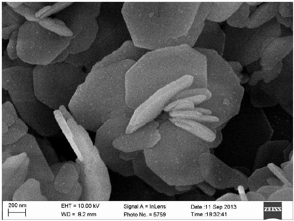 Preparation method of basic copper nitrate