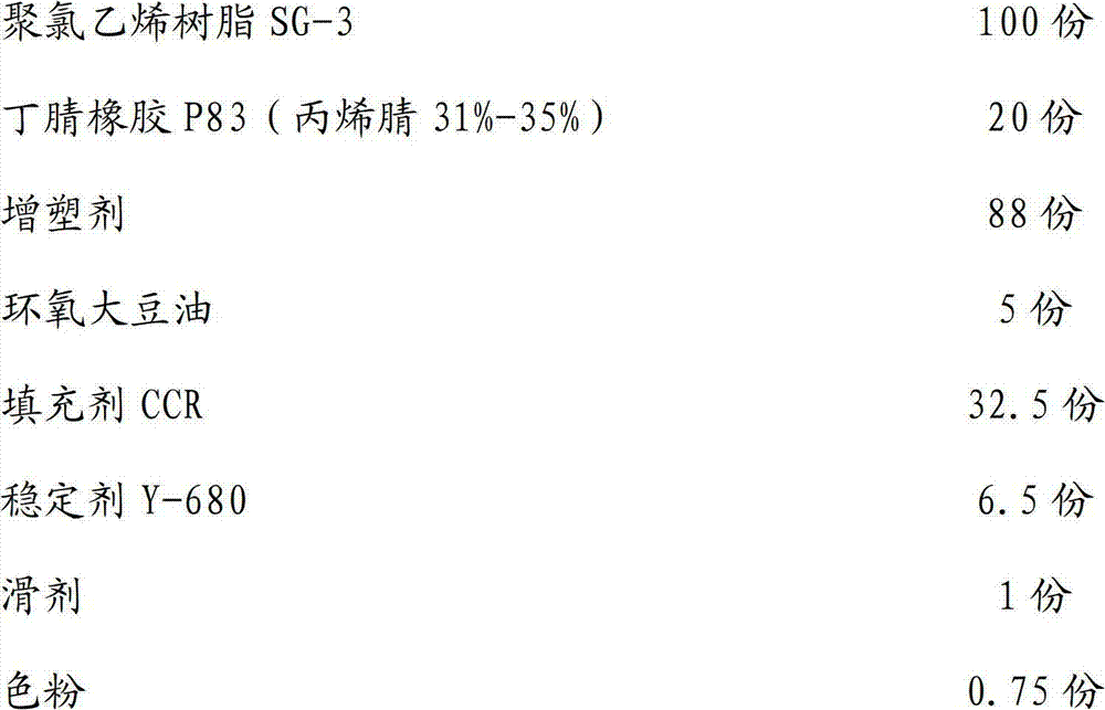 Polyvinyl chloride mixture for wires and cables and preparation method thereof