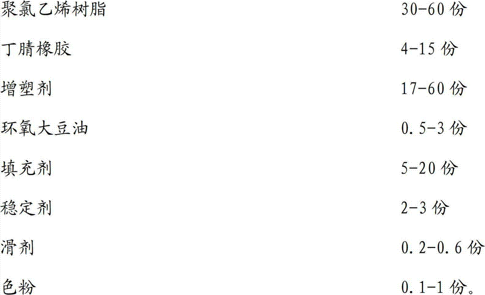 Polyvinyl chloride mixture for wires and cables and preparation method thereof