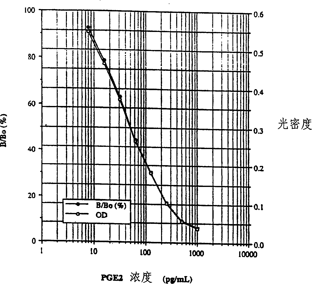 Testing method for skin inflammation or irritation and kit