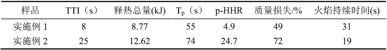 Real-time measurement method and strengthening method for heat release of Ti-C igniting agent