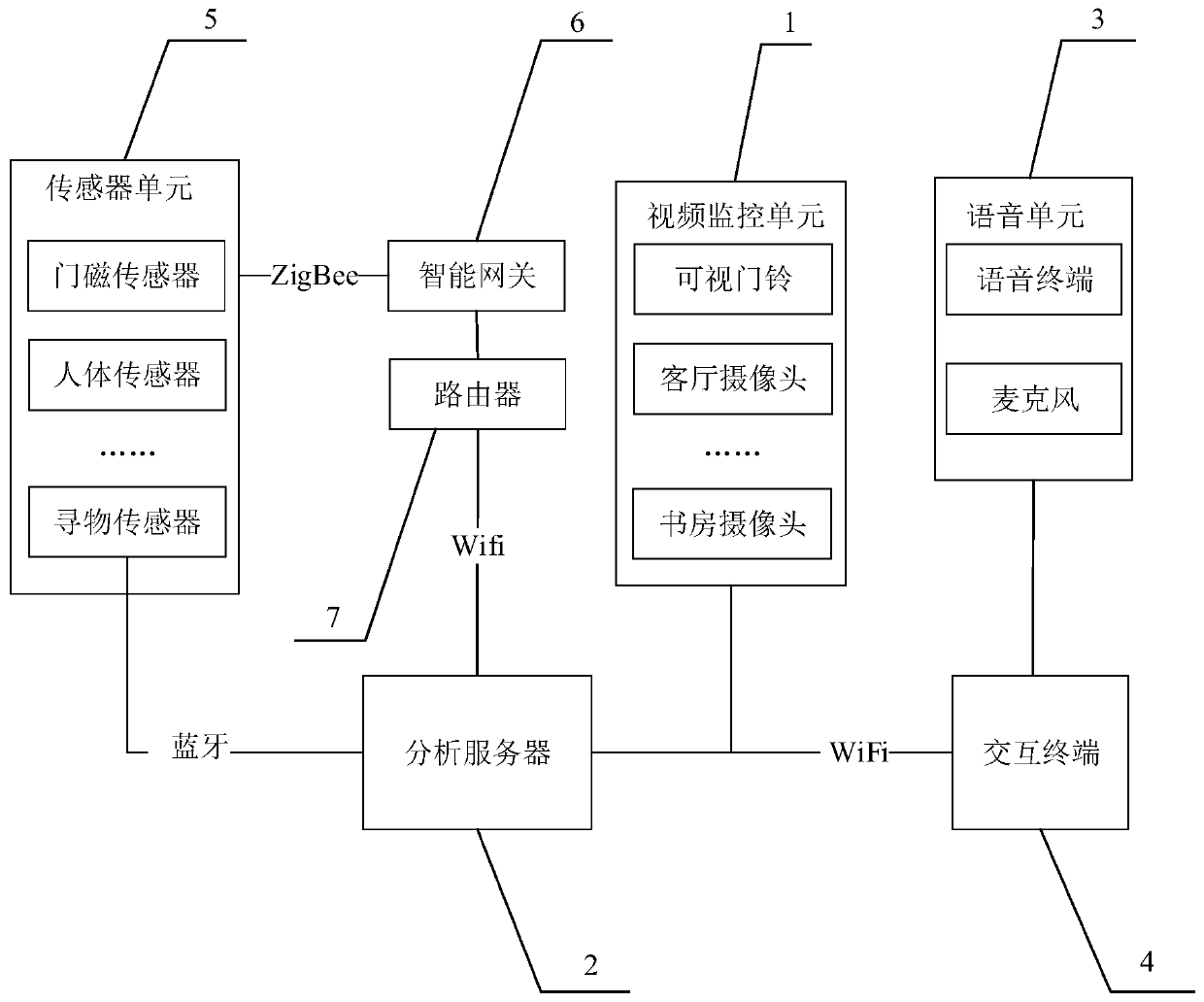 Interactive smart home service system and method