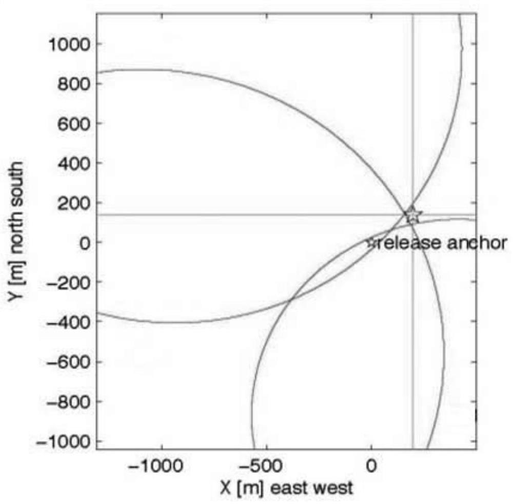 A deep-sea deployment method of sinkers for buoys