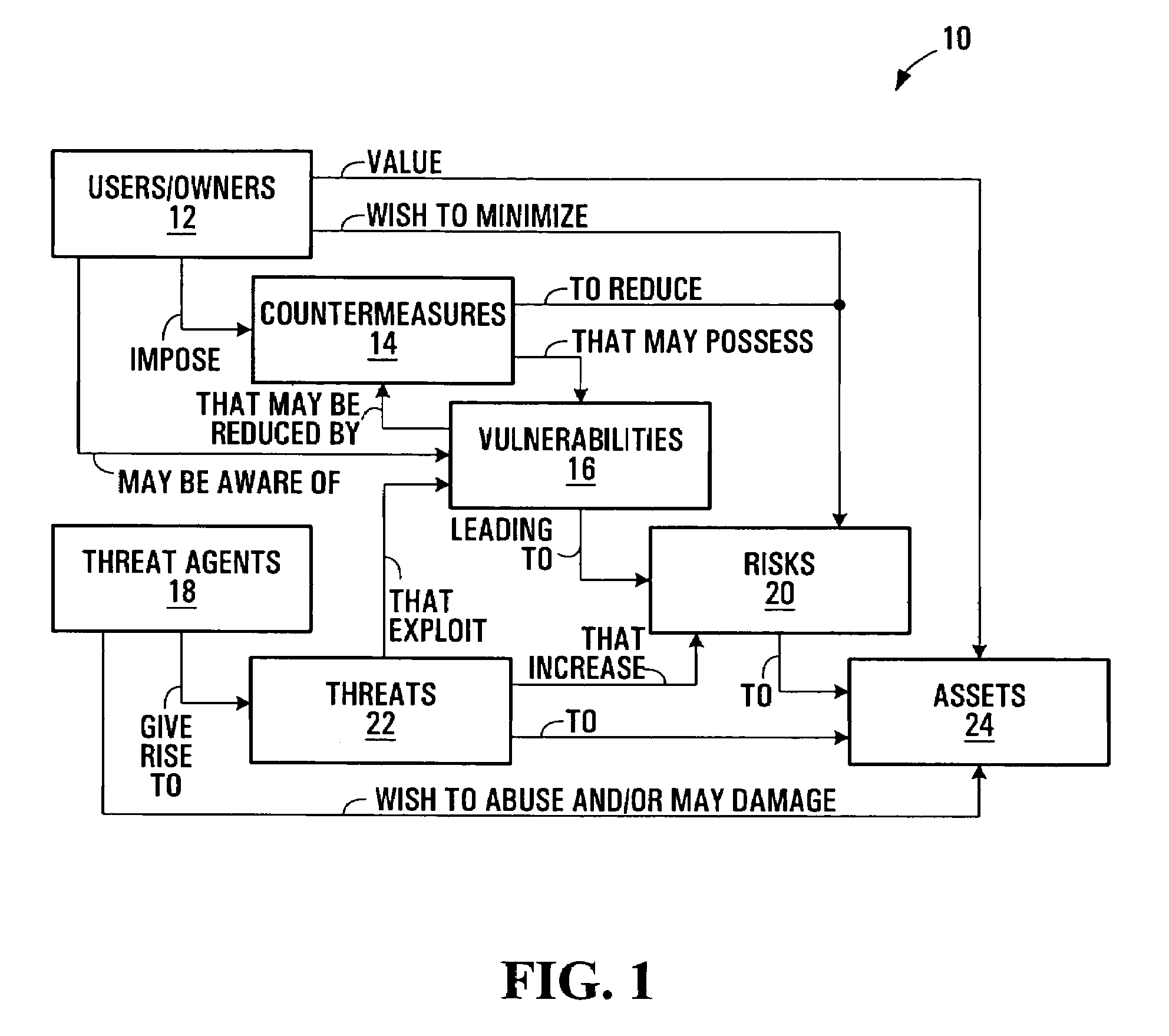 Communication network security risk exposure management systems and methods