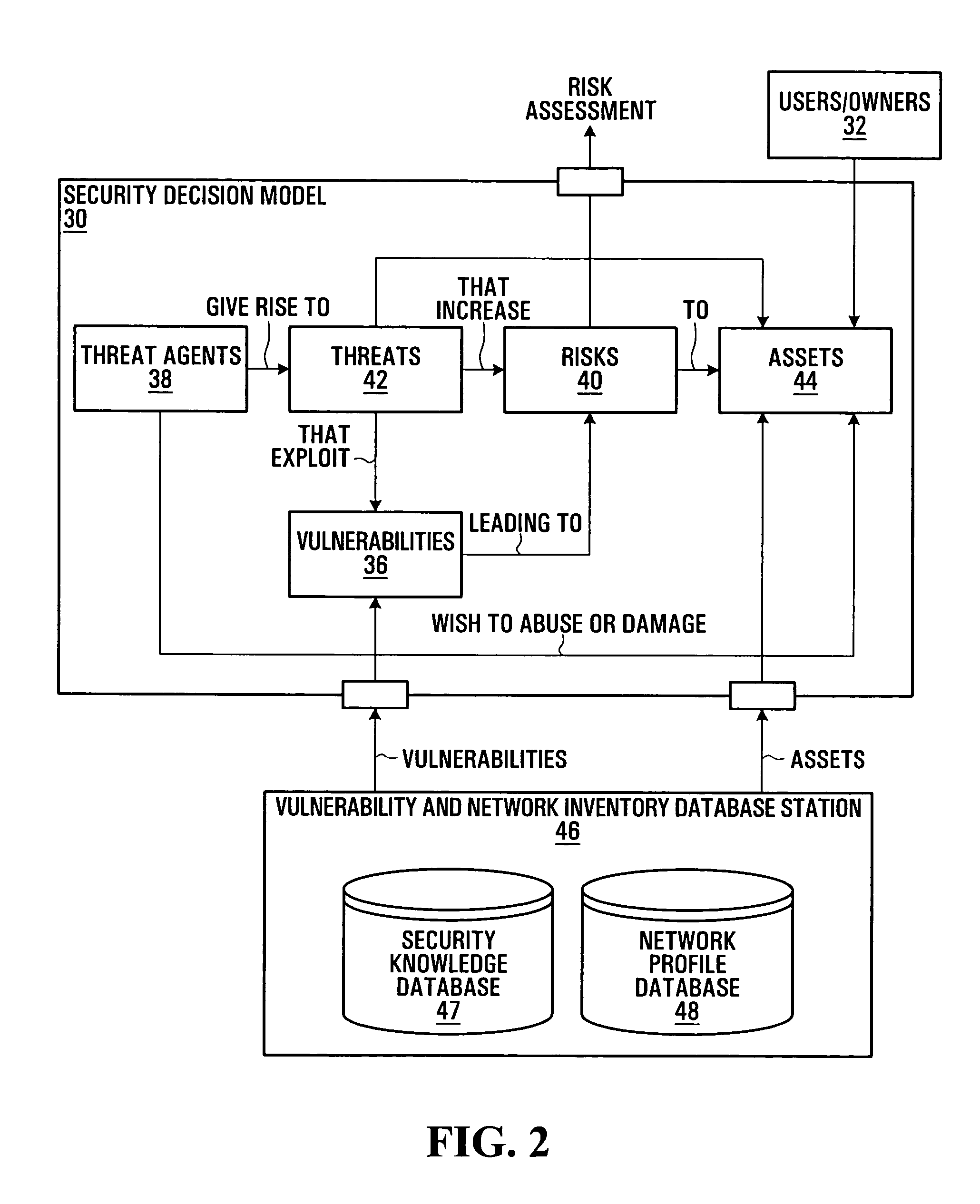 Communication network security risk exposure management systems and methods