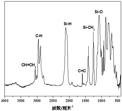 A kind of preparation method of liquid organosilicon polymer for high temperature resistant adhesive