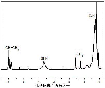 A kind of preparation method of liquid organosilicon polymer for high temperature resistant adhesive