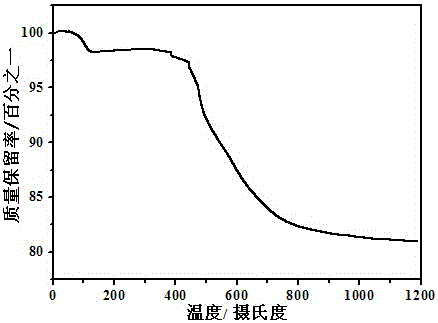 A kind of preparation method of liquid organosilicon polymer for high temperature resistant adhesive