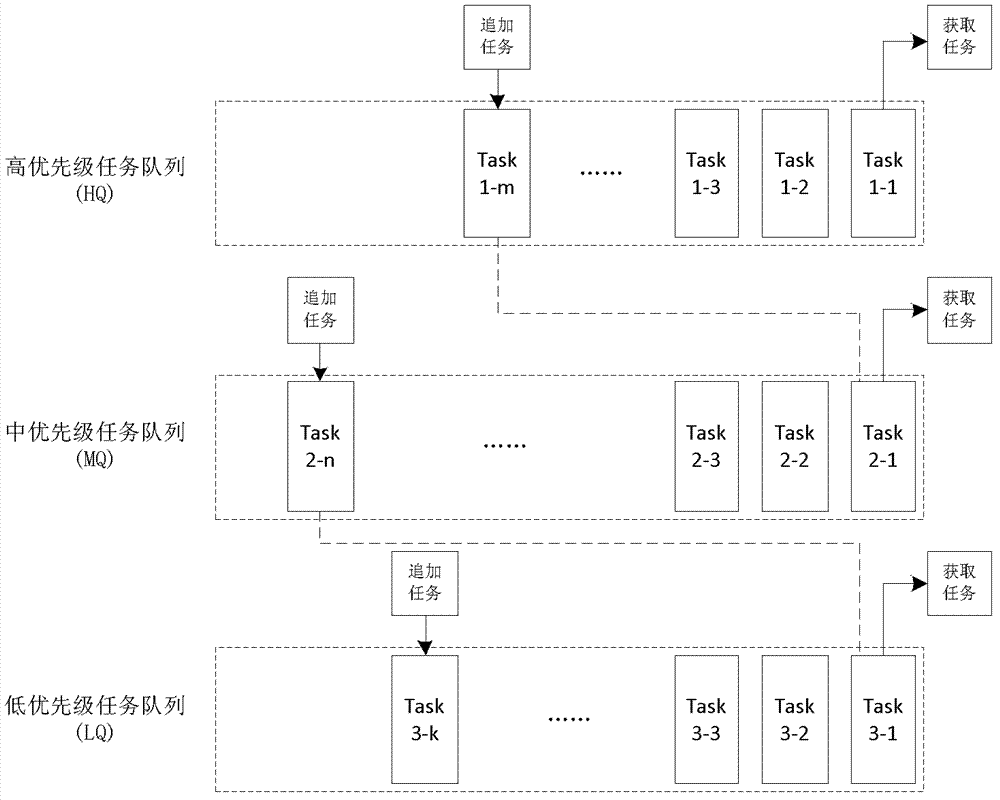 Dynamic consistency control method in massive data management