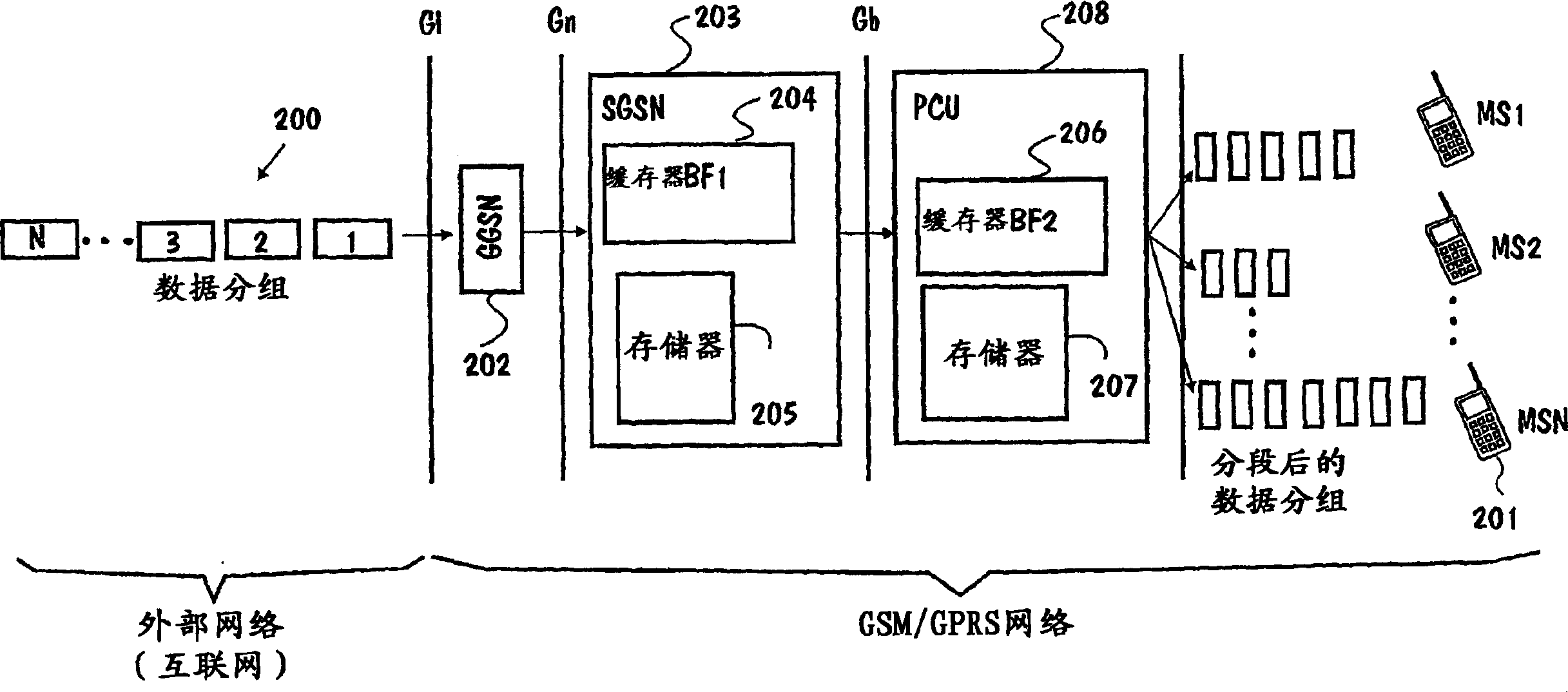 Flow control in packet-switched communication network using leaky bucket algorithm