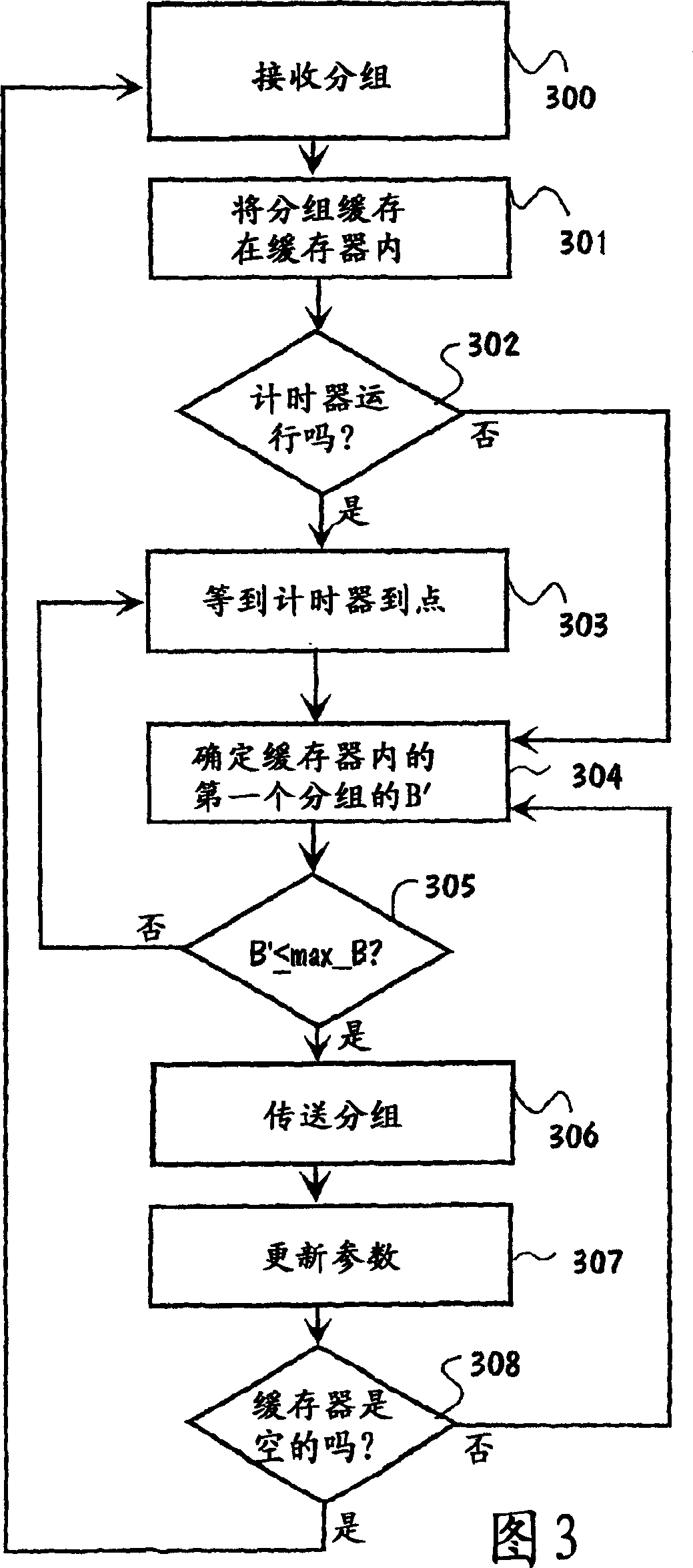 Flow control in packet-switched communication network using leaky bucket algorithm