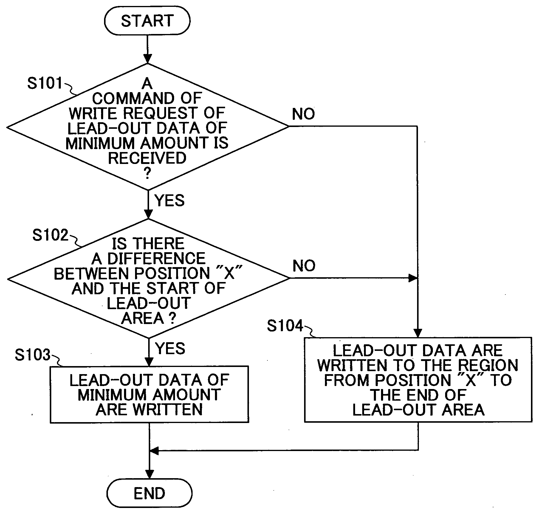 Information recording device, information recording method, information recording program, and recording medium