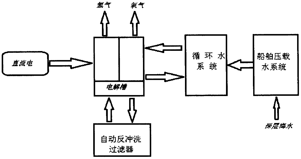 Seawater power generation hydrogen production power station built on offshore island reef