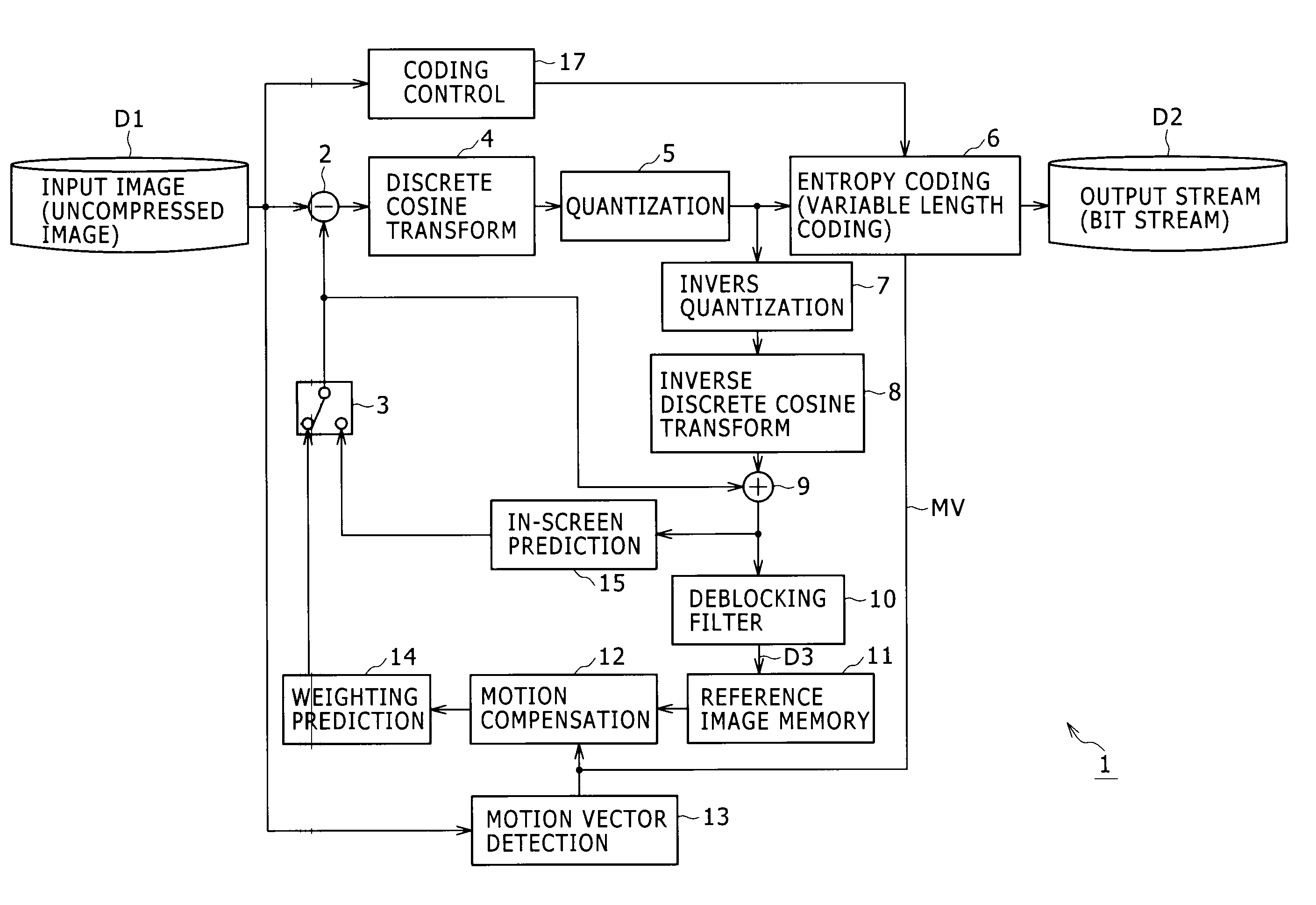 Image data processing method, program for image data processing method, recording medium with recorded program for image data processing method and image data processing device