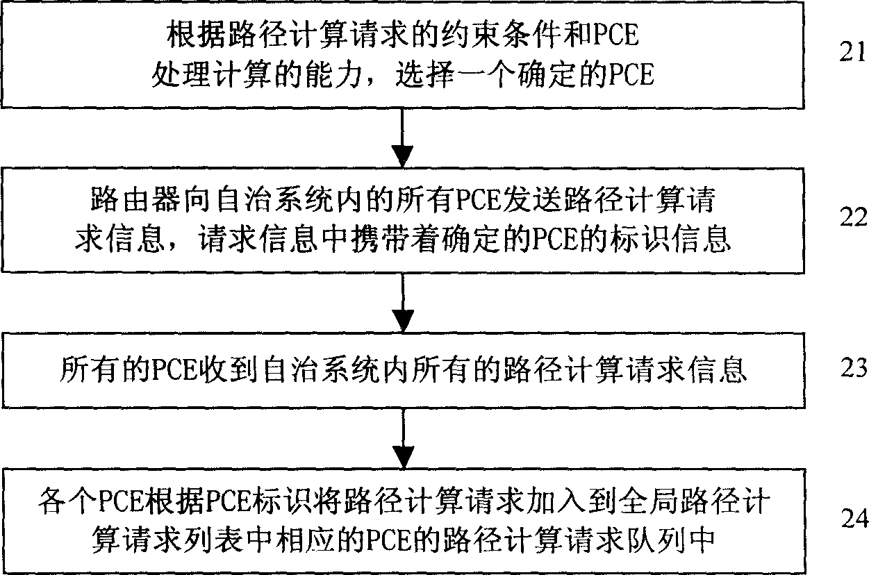 Method for realizing path computation in network domain