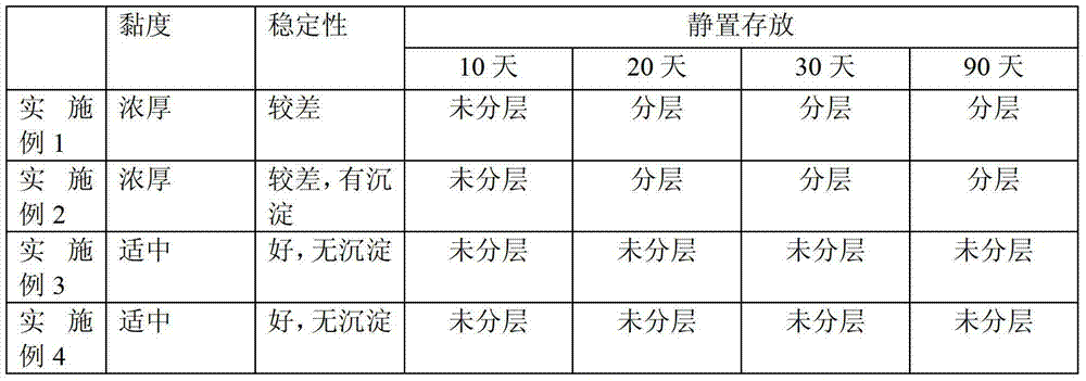 Preparation method of millet beverage