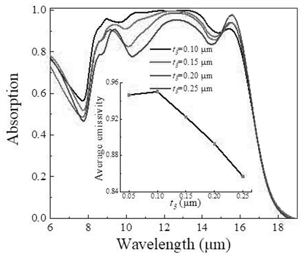 Vanadium dioxide metamaterial structure capable of realizing tunable ultra wide band and application of vanadium dioxide metamaterial structure