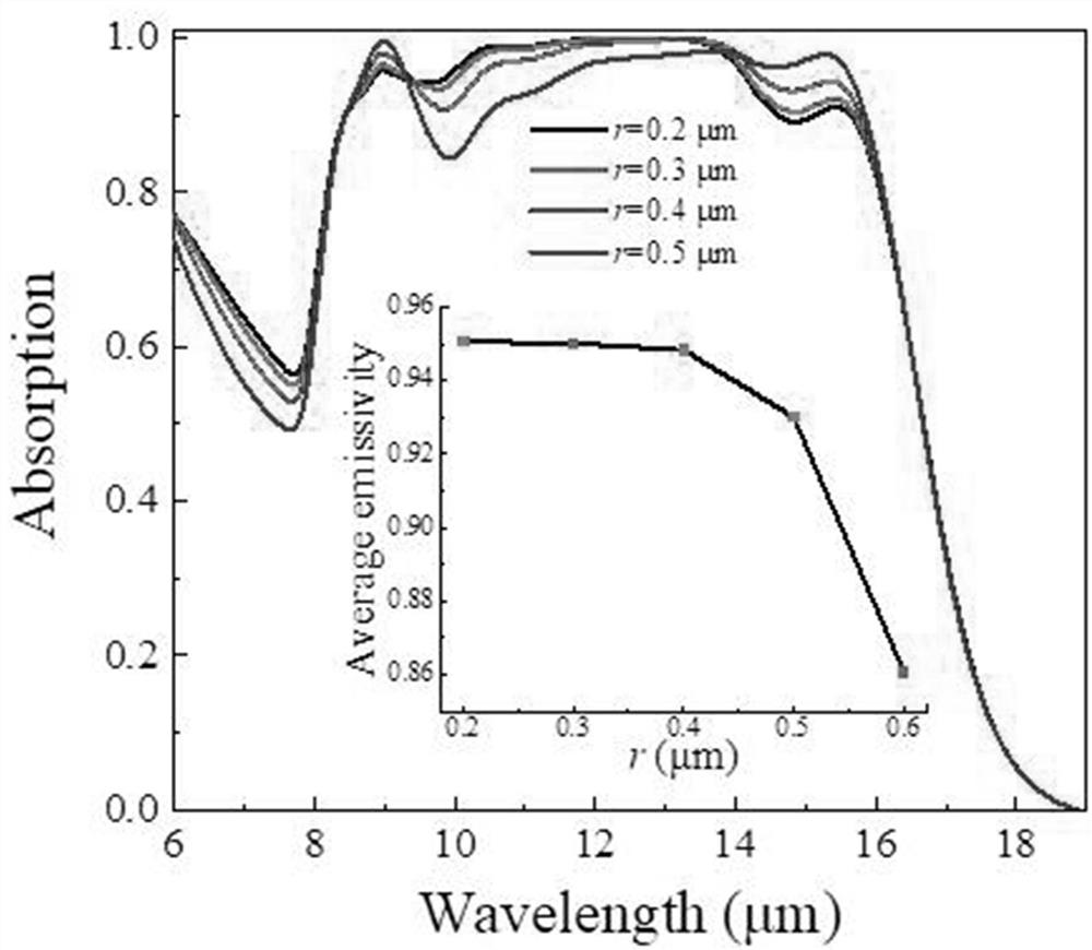 Vanadium dioxide metamaterial structure capable of realizing tunable ultra wide band and application of vanadium dioxide metamaterial structure