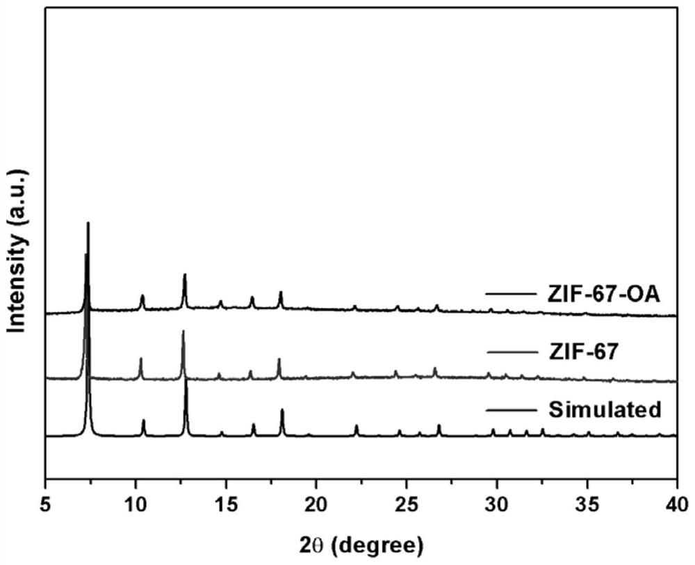 A kind of surface-modified metal-organic framework composite and its preparation method and application