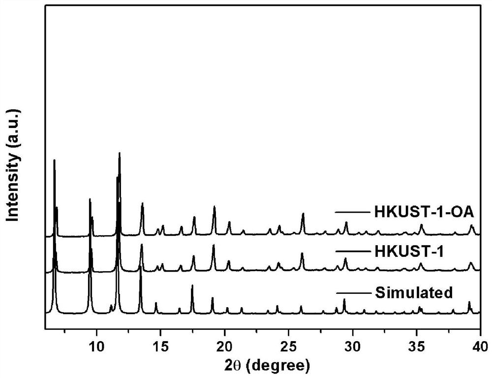 A kind of surface-modified metal-organic framework composite and its preparation method and application