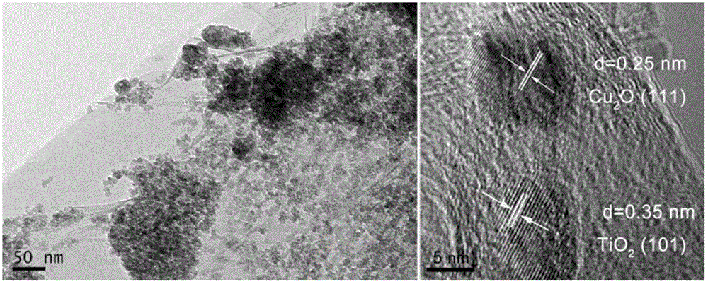 Cu2O-TiO2/reduced graphene oxide ternary complex, and preparation method and applications thereof