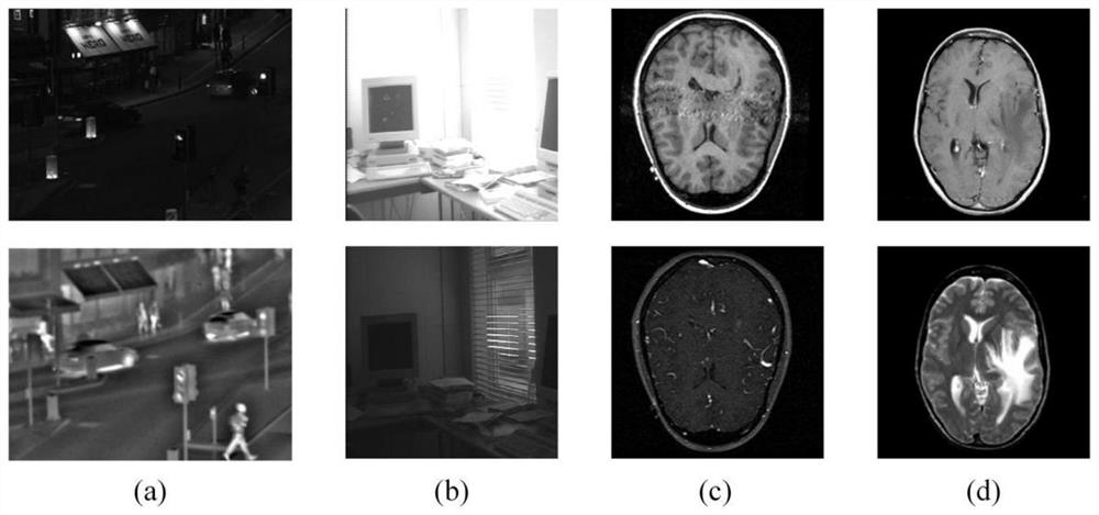 Multi-modal image fusion method based on convolution analysis operator