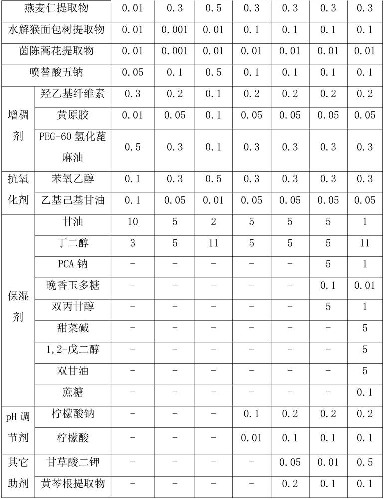 Yeast essence for facial mask, preparation method of yeast essence and facial mask