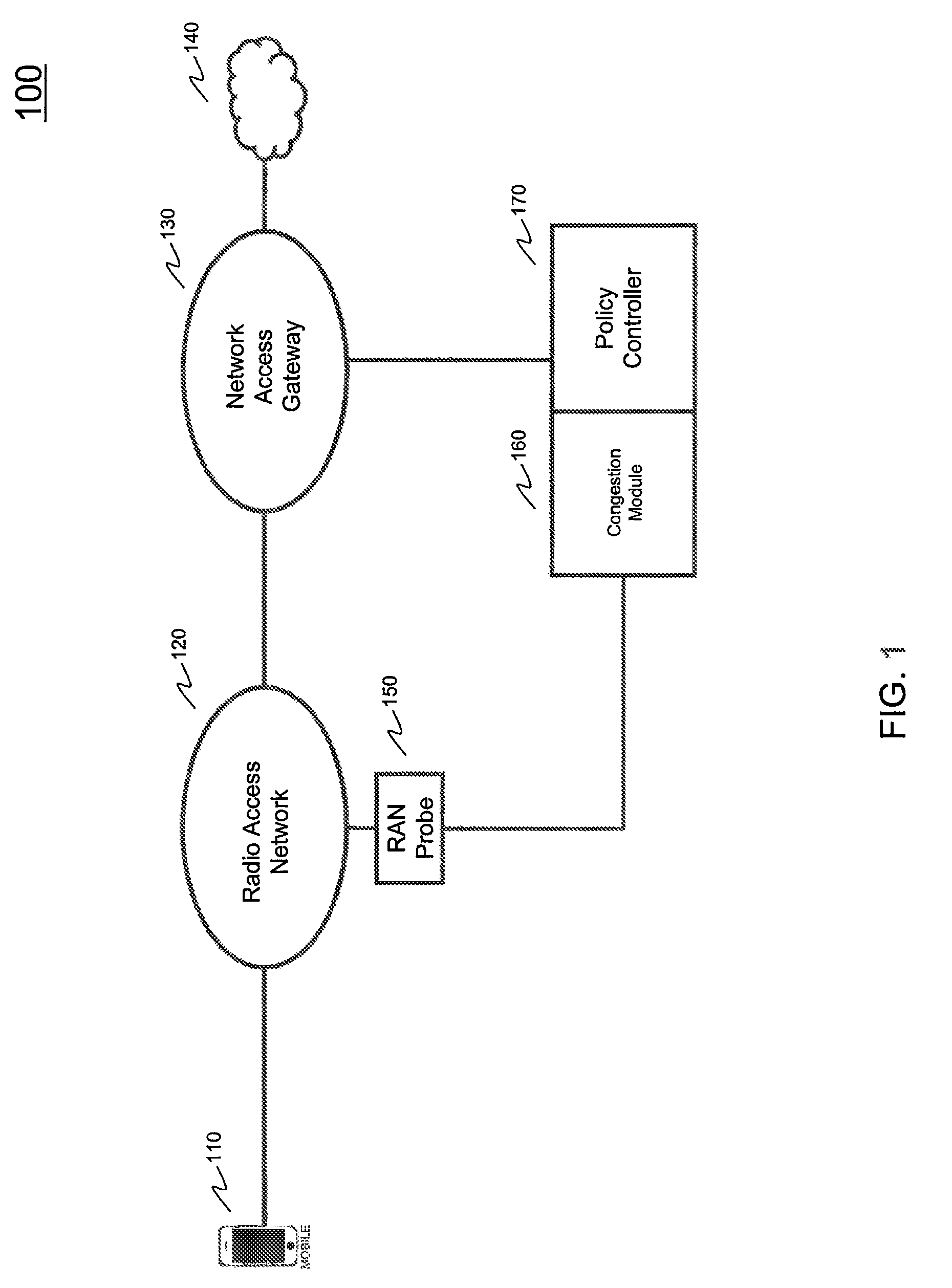 Systems and methods for network congestion management using radio access network congestion indicators