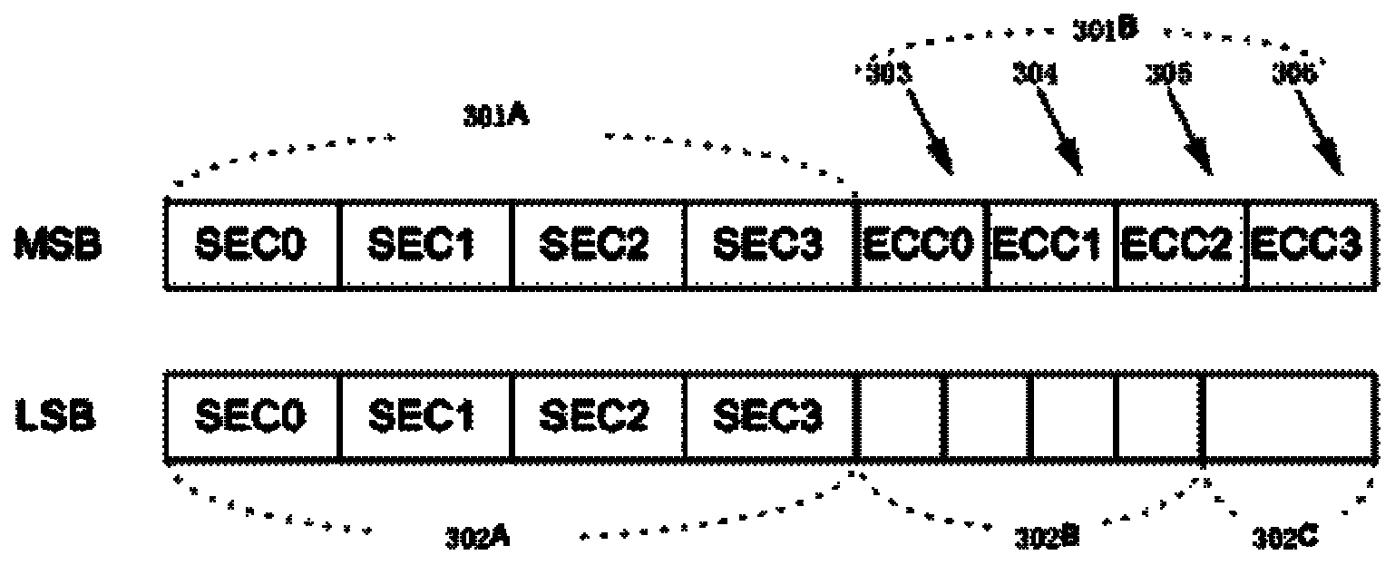 A Spare Area Allocation Method for Improving Storage Reliability of Multilayer Cell Nand-flash