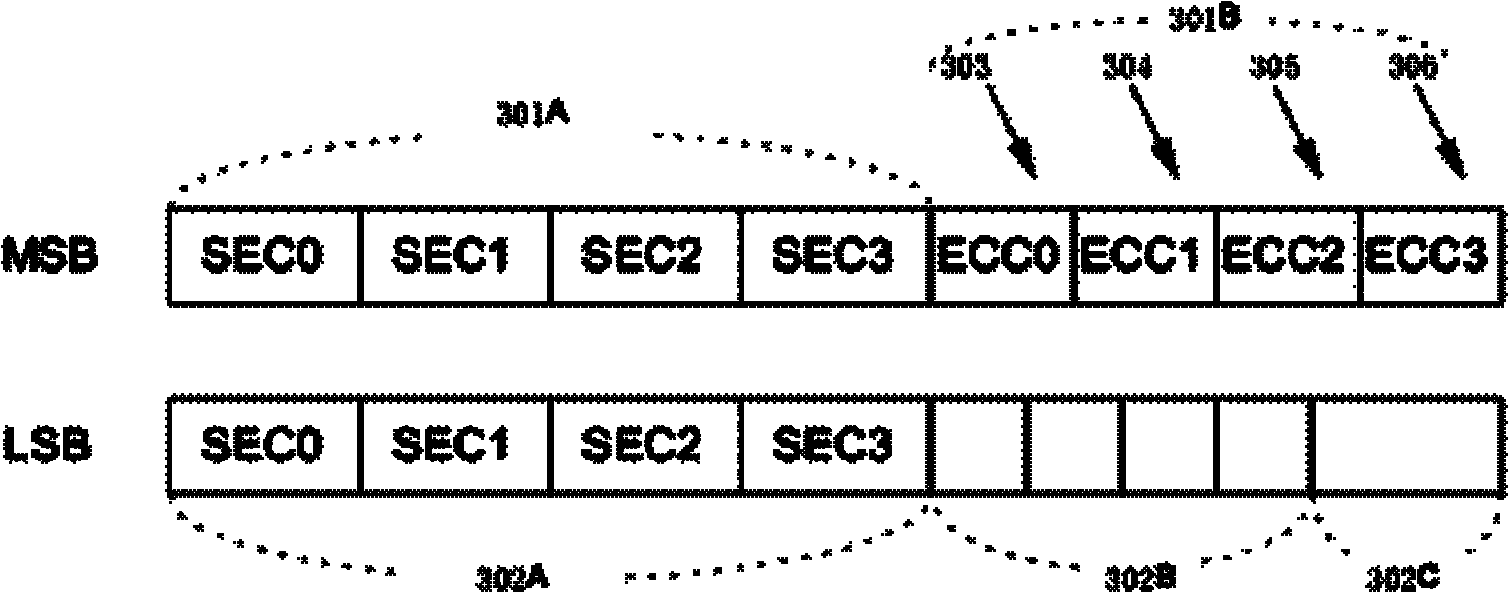 A Spare Area Allocation Method for Improving Storage Reliability of Multilayer Cell Nand-flash