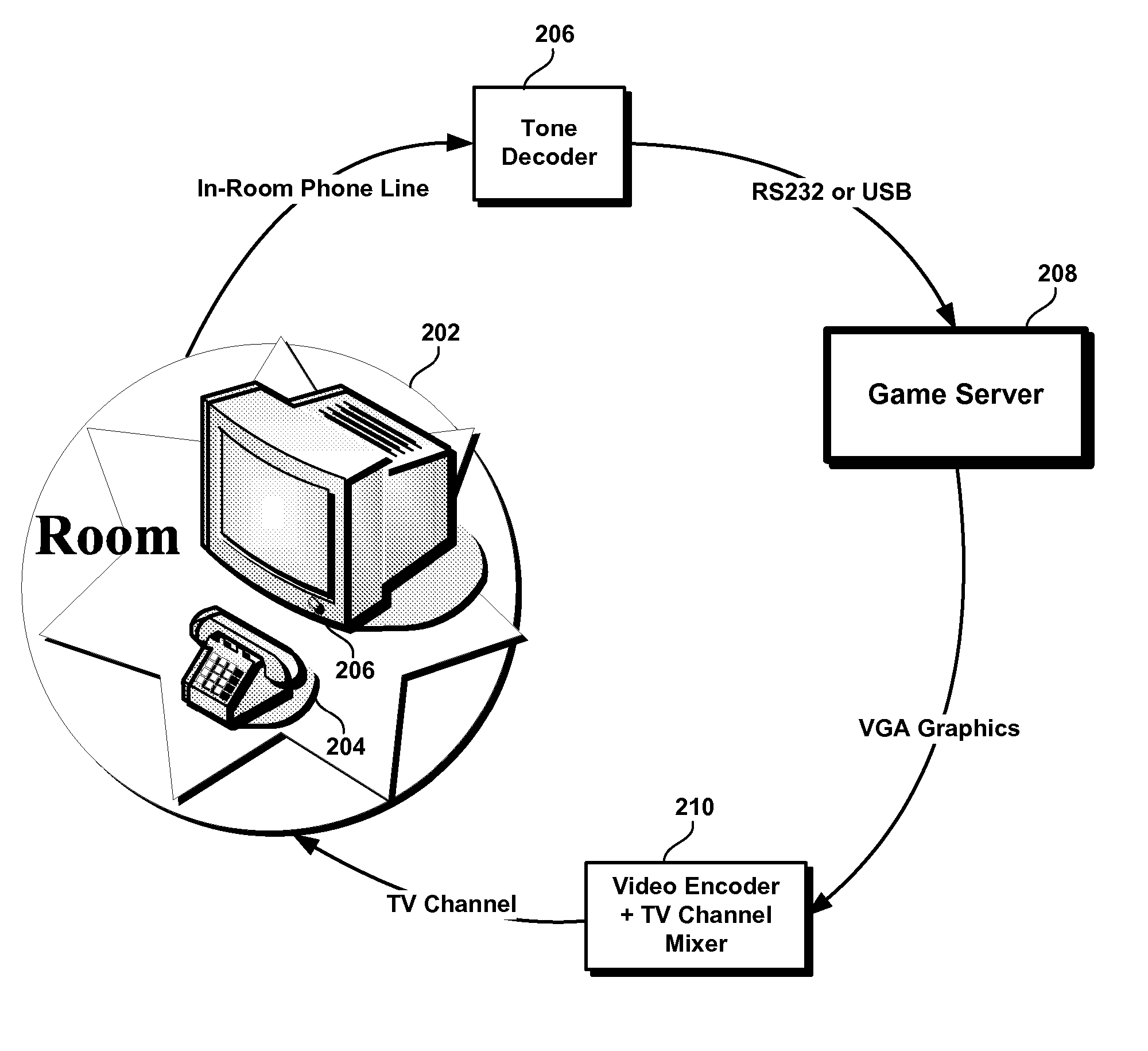 In-room gaming