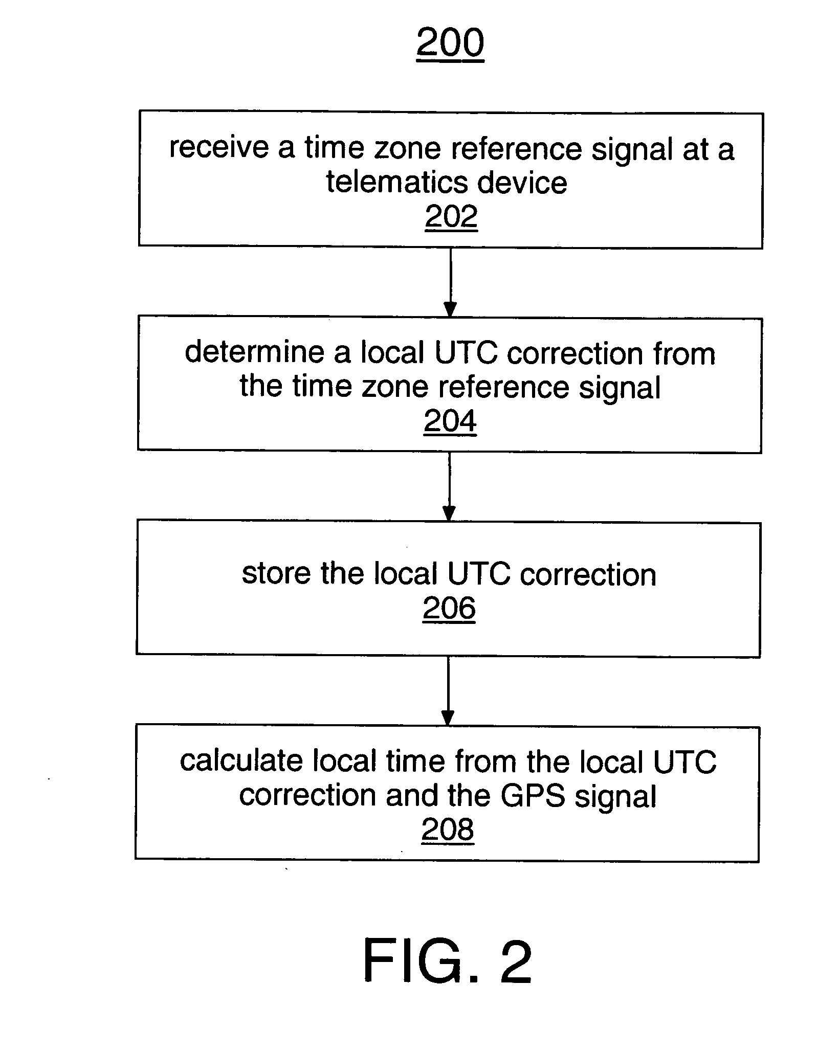 Time zone based GPS date and time