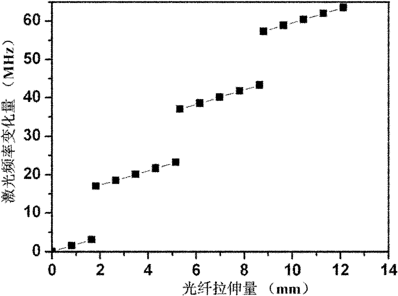 Optical fiber laser based on frequency pulling effect