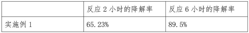 Preparation method of photocatalyst with super-strong degradation effect