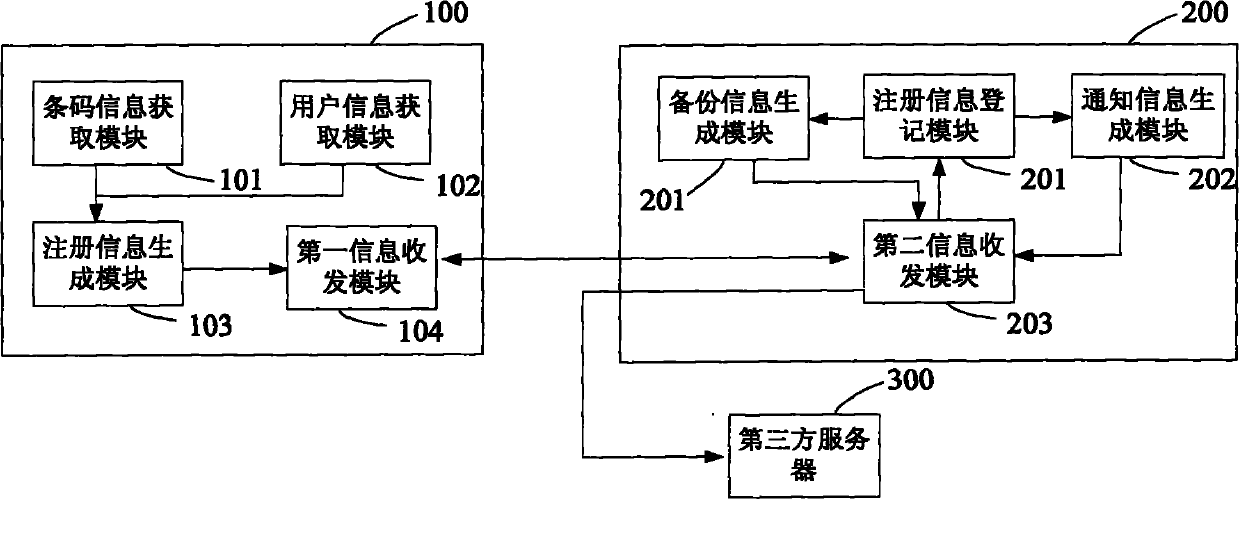 Product warranty information registration system as well as mobile communication terminal and registration server thereof