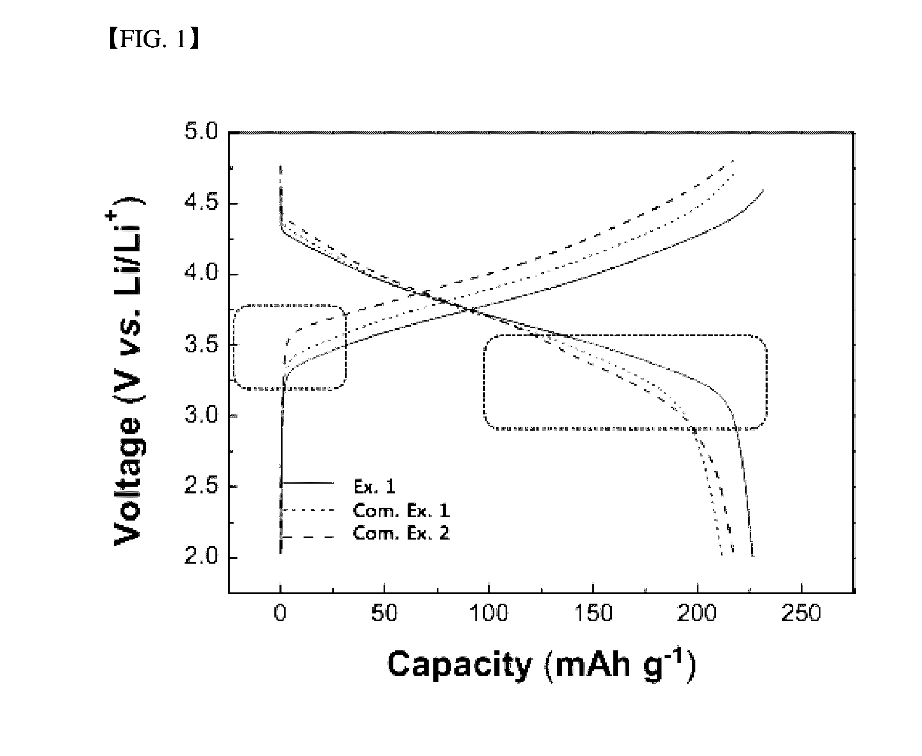 Positive electrode active material and lithium secondary battery including the same