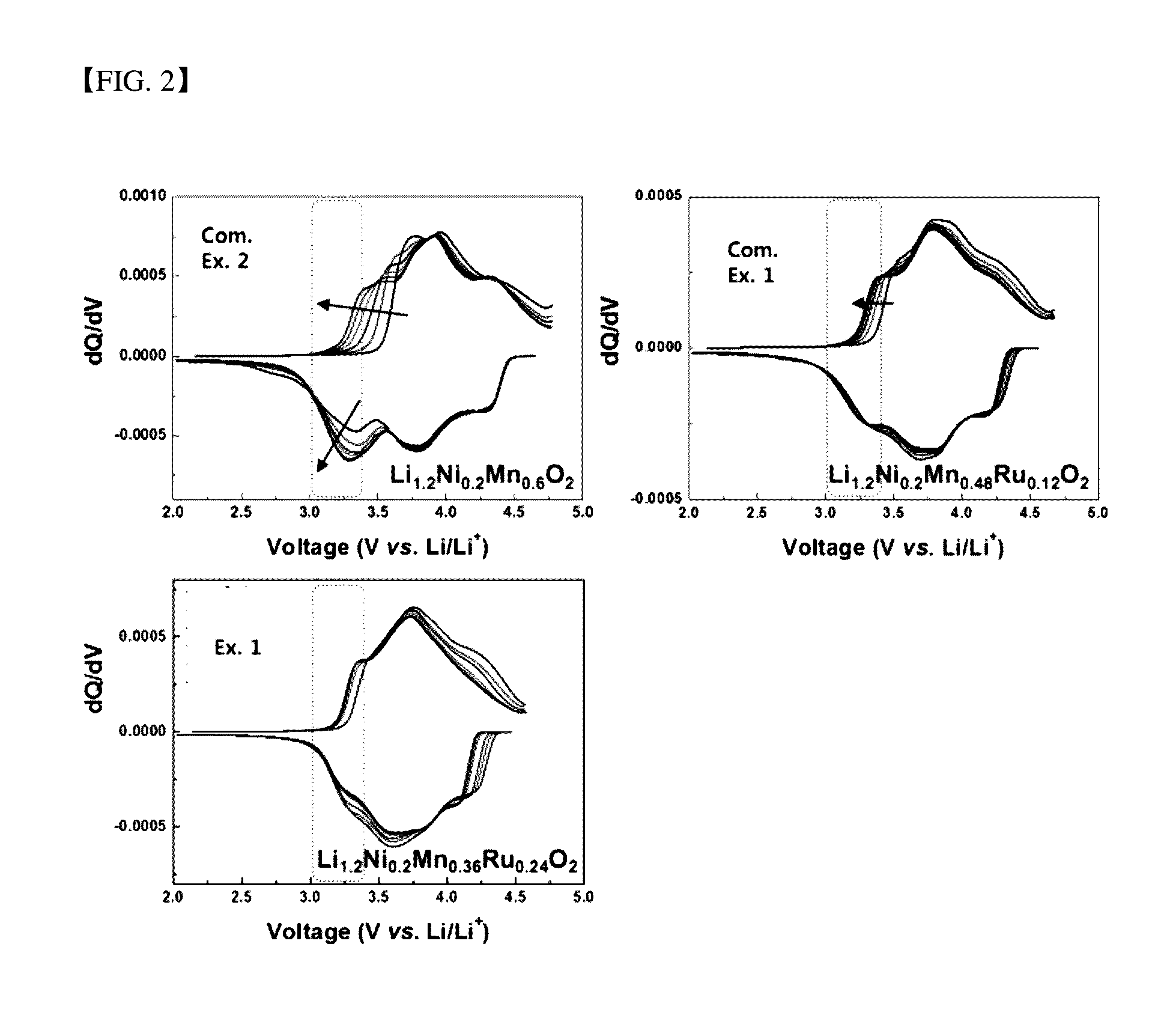 Positive electrode active material and lithium secondary battery including the same