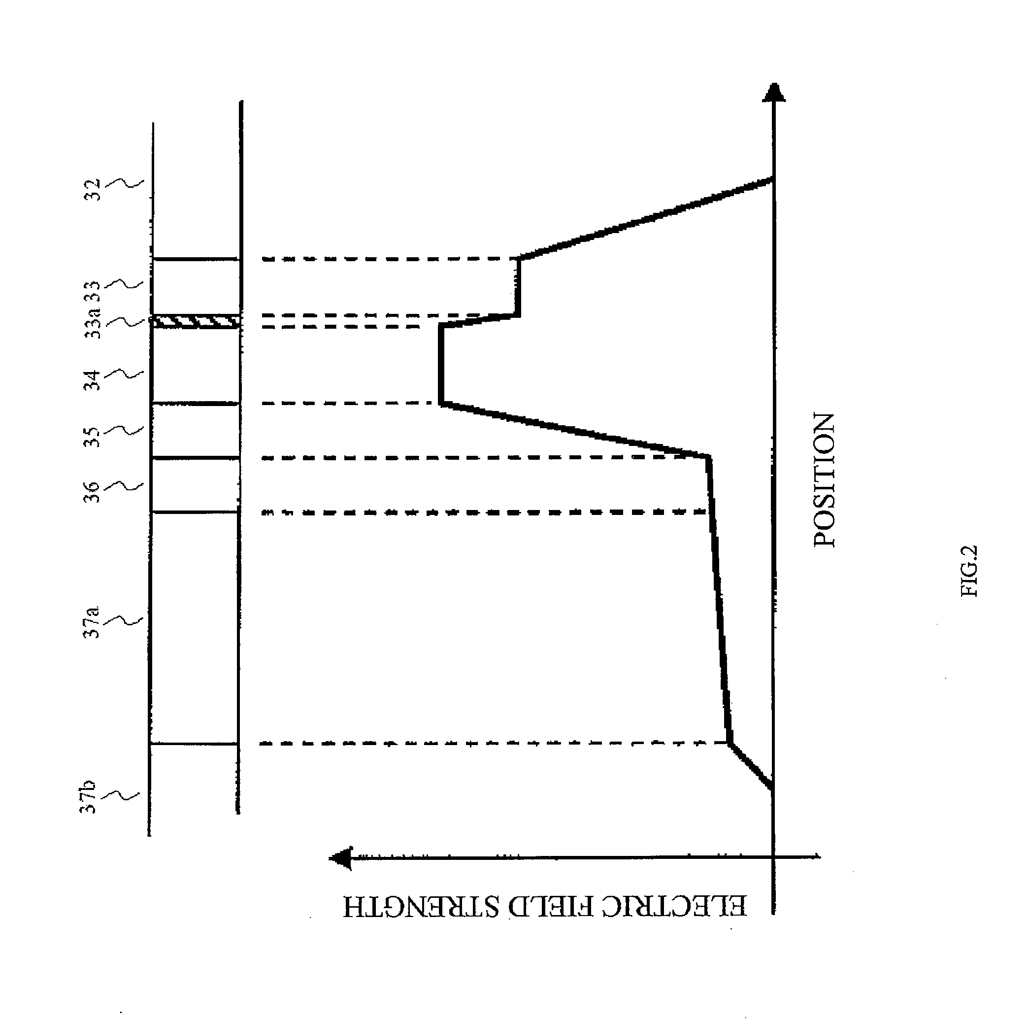 Avalanche photodiode