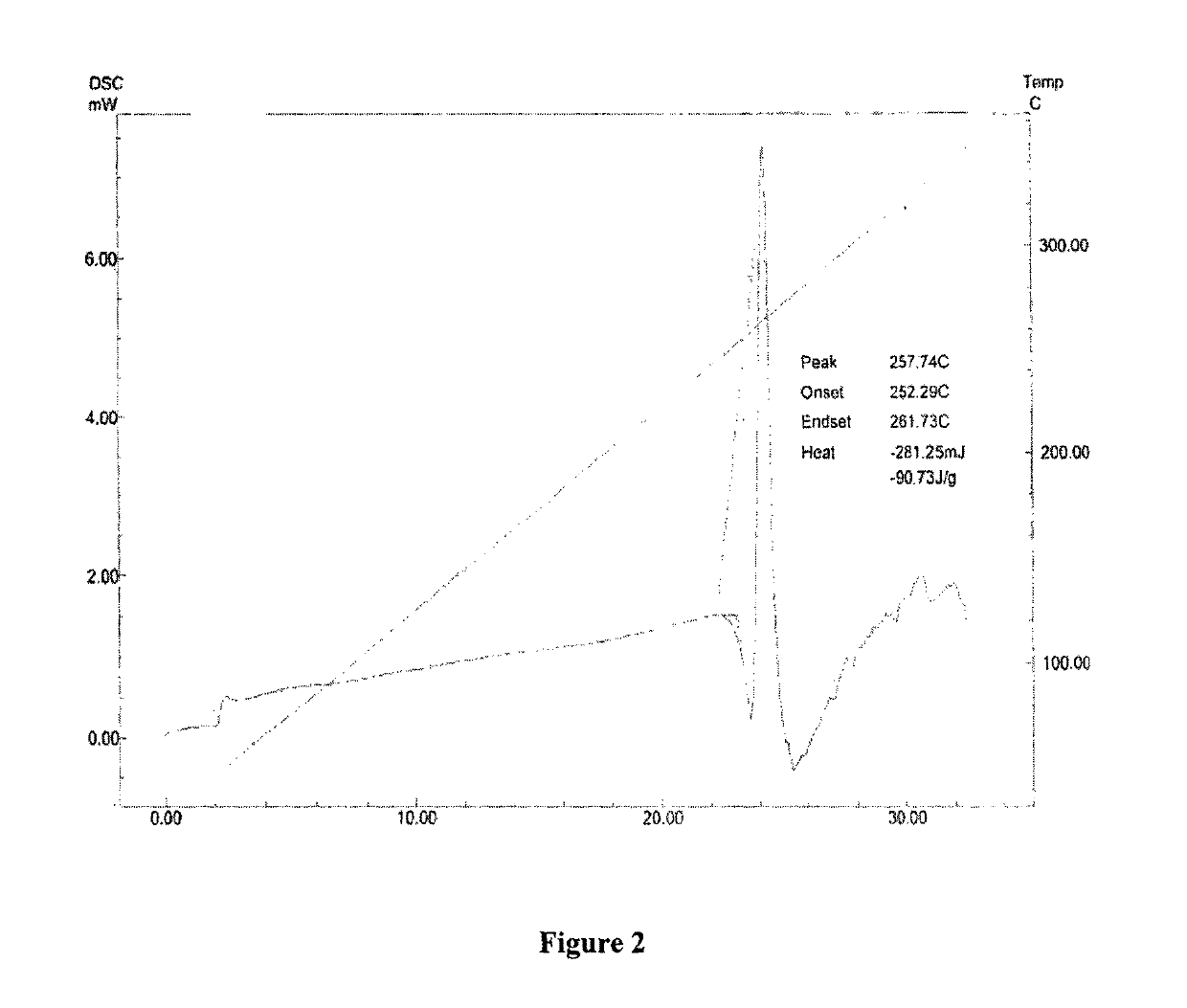 Process for isolation of romidepsin from fermentation broth and preparation of crystals of romidepsin